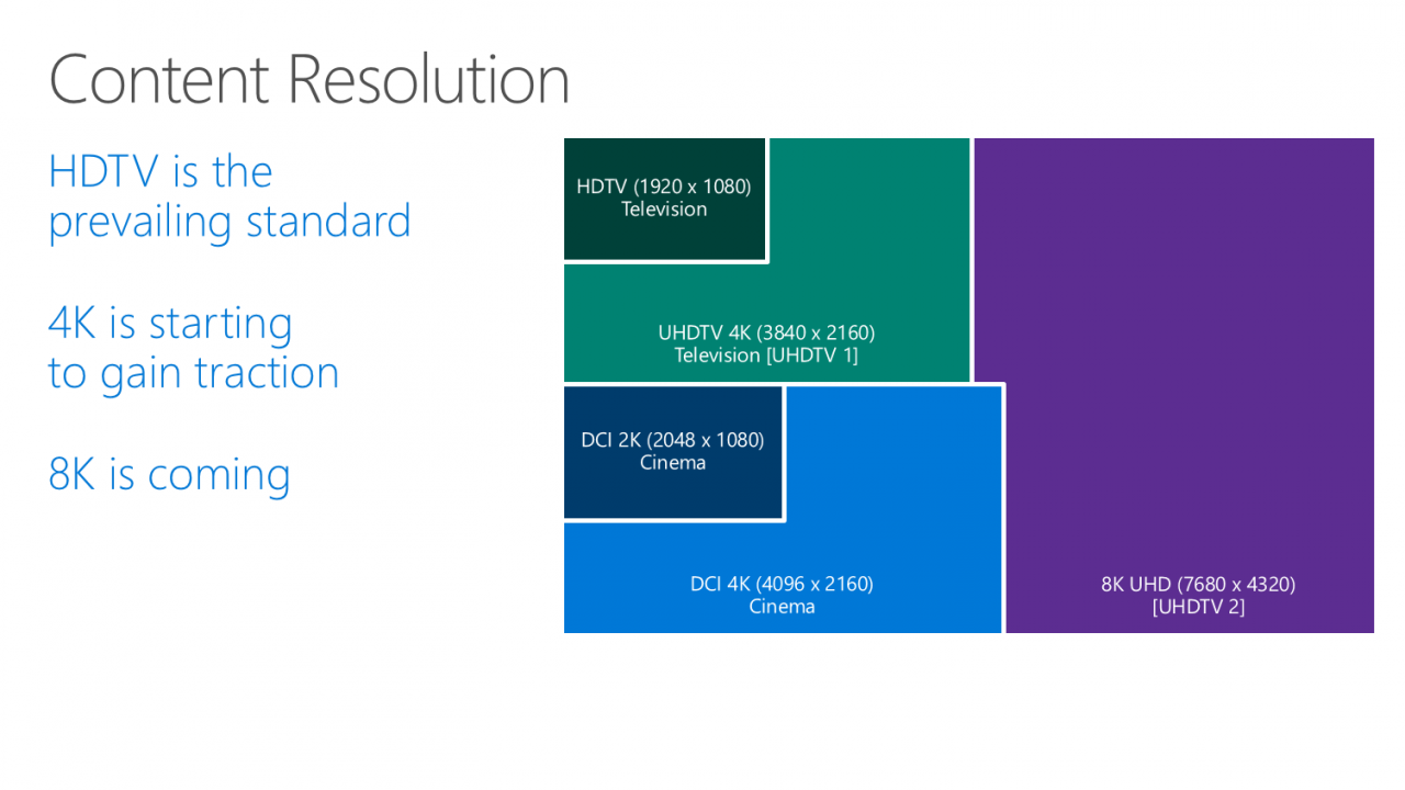 [24/03/2015] Windows 10: Microsoft bringt Unterstützung für 8K-Displays (4)