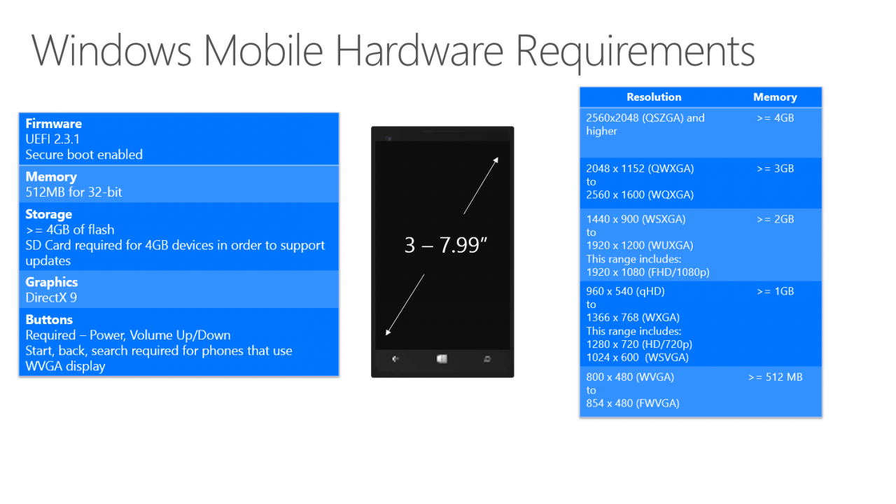 [23/03/2015] Windows 10: Microsoft nennt Systemanforderungen (1)