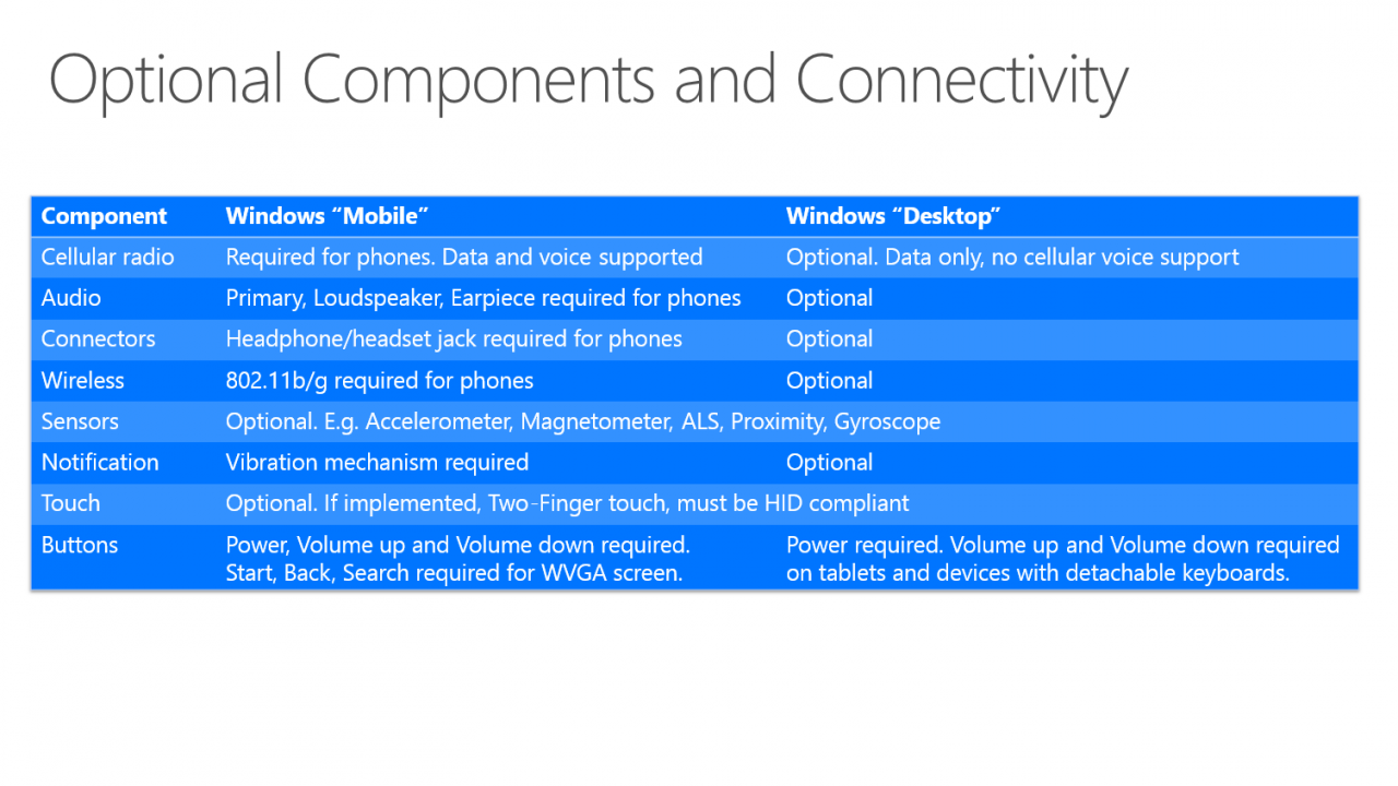 [23/03/2015] Windows 10: Microsoft nennt Systemanforderungen (3)