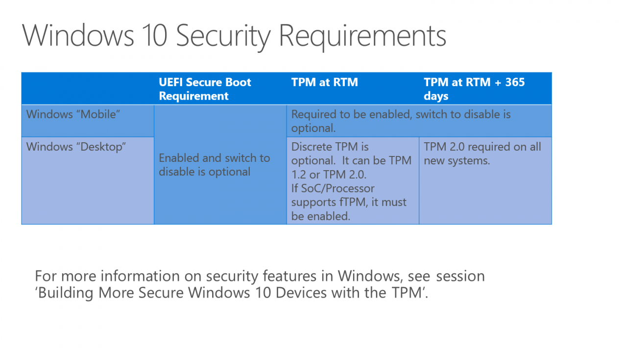 [23/03/2015] Windows 10: Microsoft nennt Systemanforderungen (4)