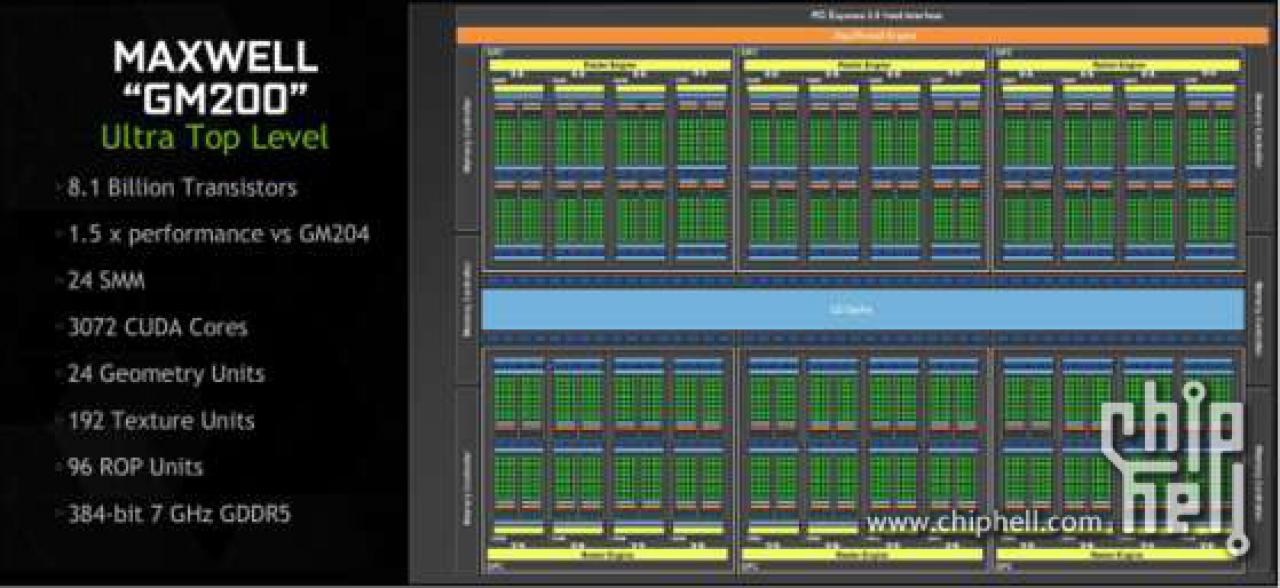 [14/03/2015] Radeon R9 390X knackt Geforce GTX Titan Z, GTX 980 Ti und 960 Ti in geleakten Benchmarks. (5)