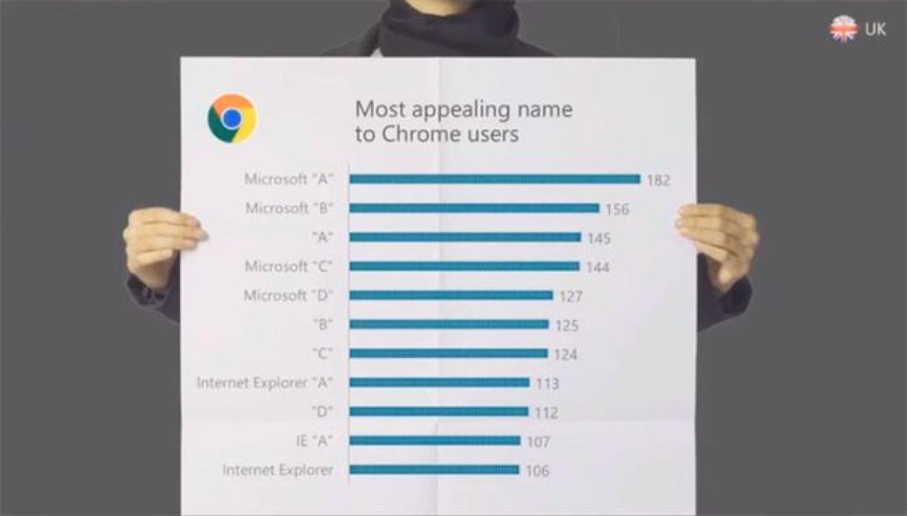 [18/03/2015] Windows 10: Microsoft bestätigt das Ende des Internet Explorers und startet Spartan