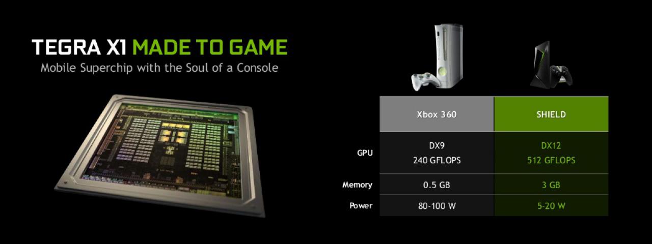 [04/03/2015] Nvidia Shield: 4K-Videos, Spiele und Streaming (4)