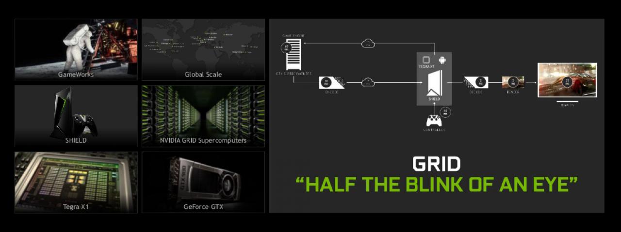 [04/03/2015] Nvidia Shield: 4K-Videos, Spiele und Streaming (8)