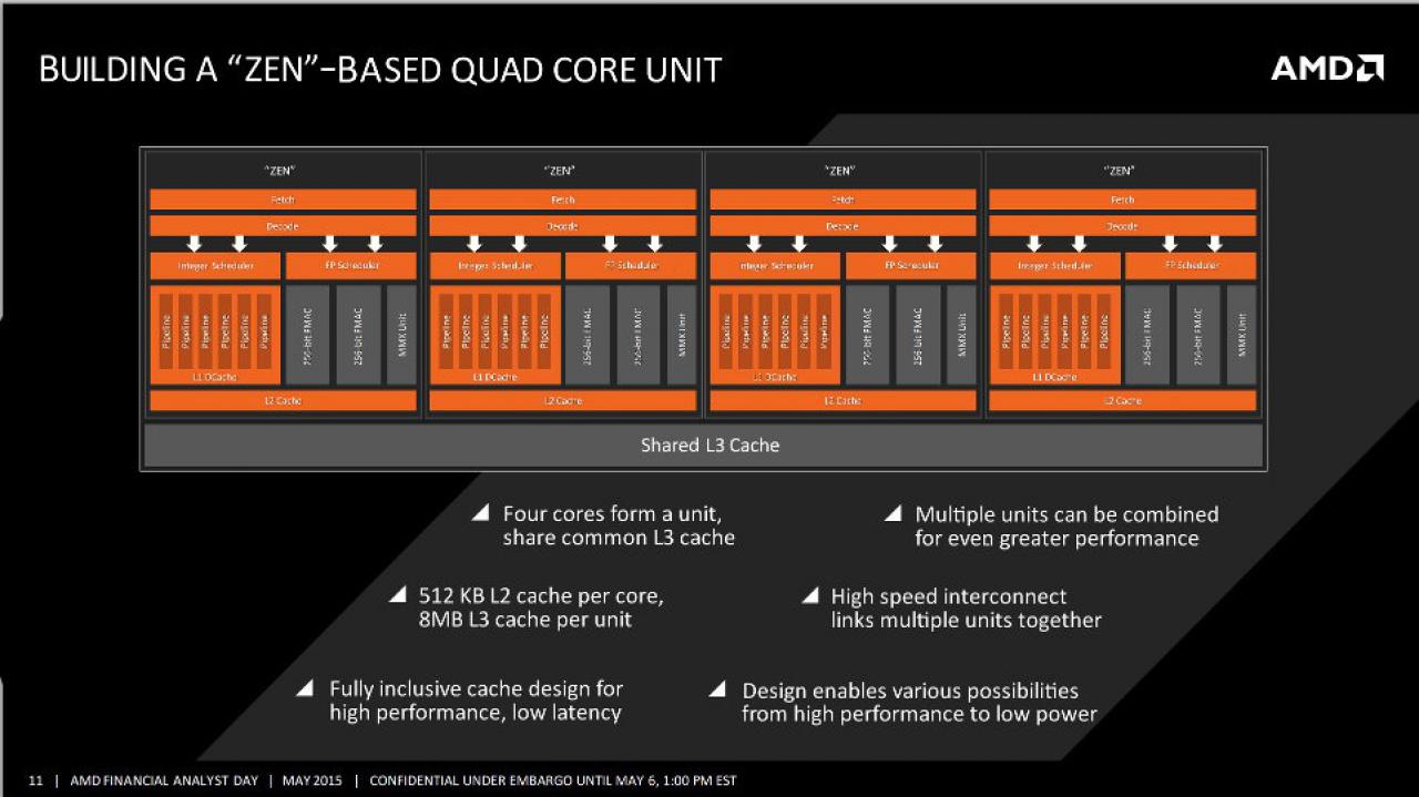 [29/04/2015] AMD Zen: Weitere mutmaßliche Details zur neuen Mikro-Architektur gesichtet