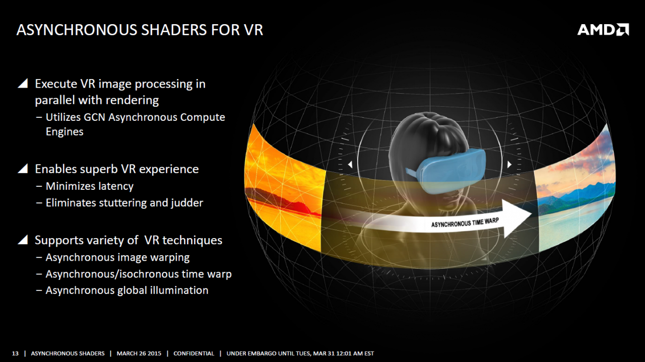 [01/04/2015] DirectX 12, Mantle & Vulkan: Erst Low-Level-APIs sollen GCN-Radeons richtig auslasten können (10)