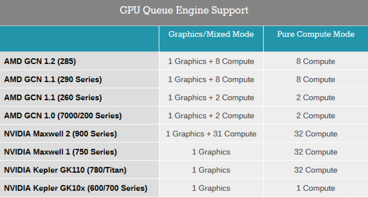 [01/04/2015] DirectX 12, Mantle & Vulkan: Erst Low-Level-APIs sollen GCN-Radeons richtig auslasten können (13)