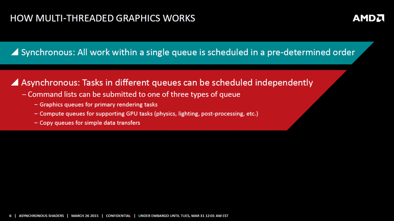 [01/04/2015] DirectX 12, Mantle & Vulkan: Erst Low-Level-APIs sollen GCN-Radeons richtig auslasten können (3)