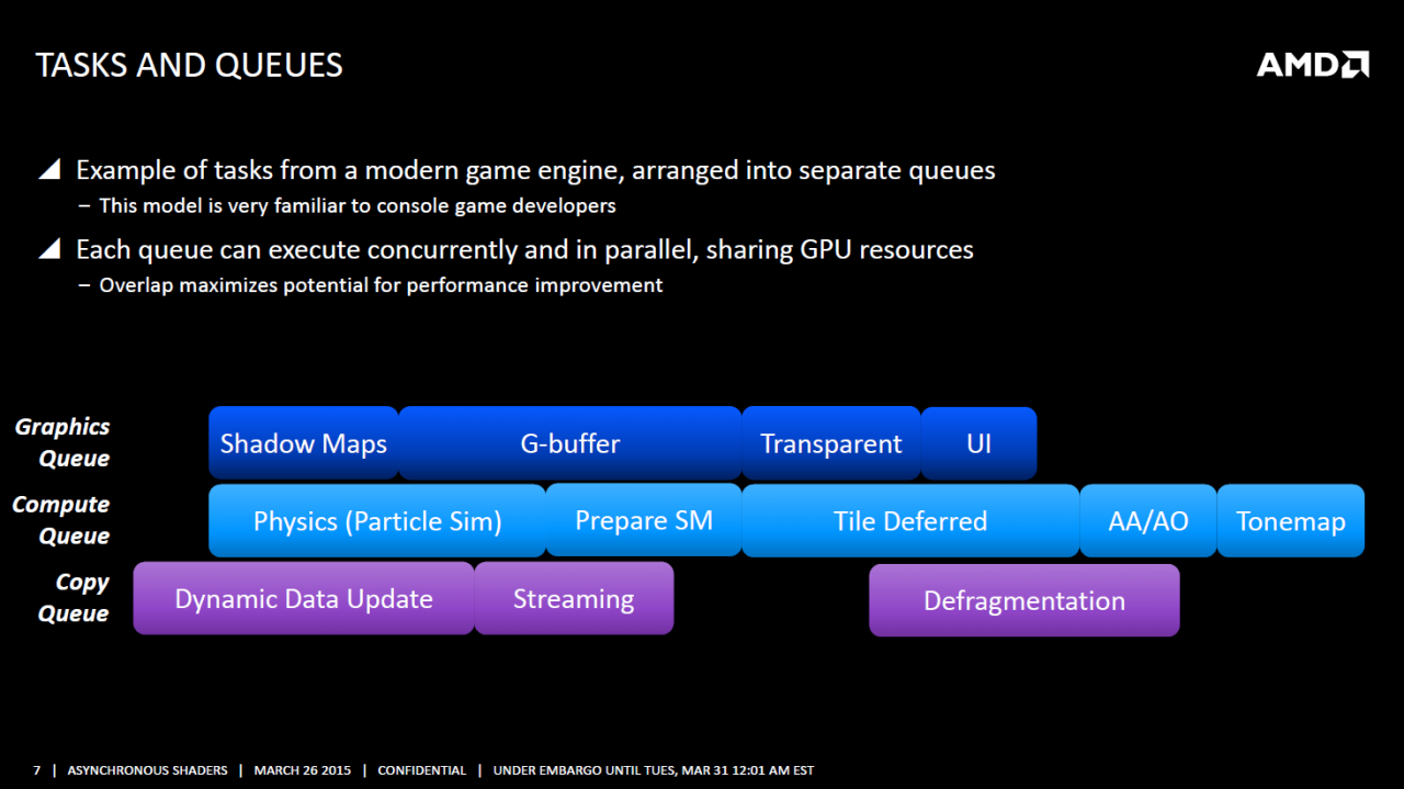 [01/04/2015] DirectX 12, Mantle & Vulkan: Erst Low-Level-APIs sollen GCN-Radeons richtig auslasten können (4)