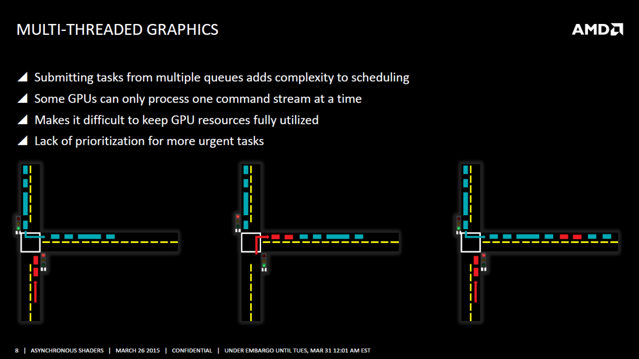 [01/04/2015] DirectX 12, Mantle & Vulkan: Erst Low-Level-APIs sollen GCN-Radeons richtig auslasten können (5)
