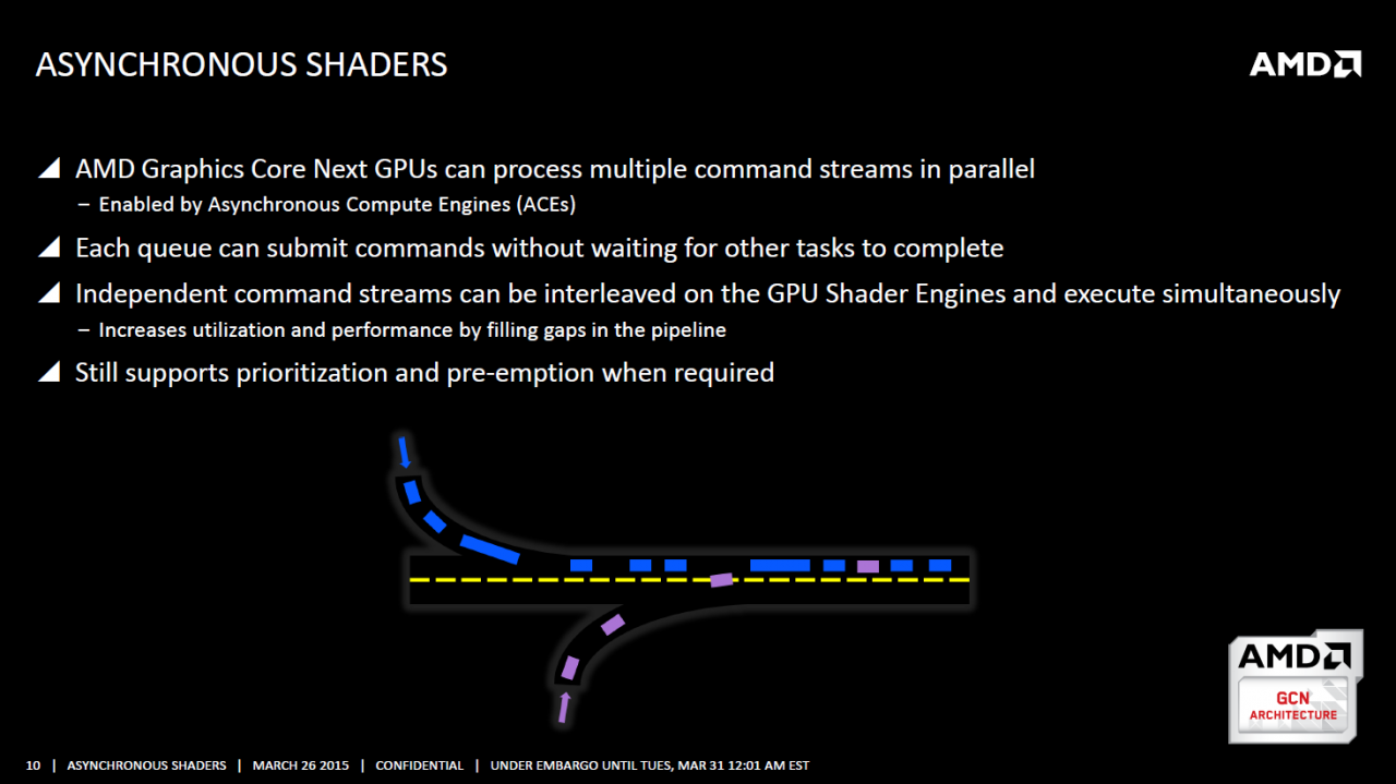 [01/04/2015] DirectX 12, Mantle & Vulkan: Erst Low-Level-APIs sollen GCN-Radeons richtig auslasten können (7)