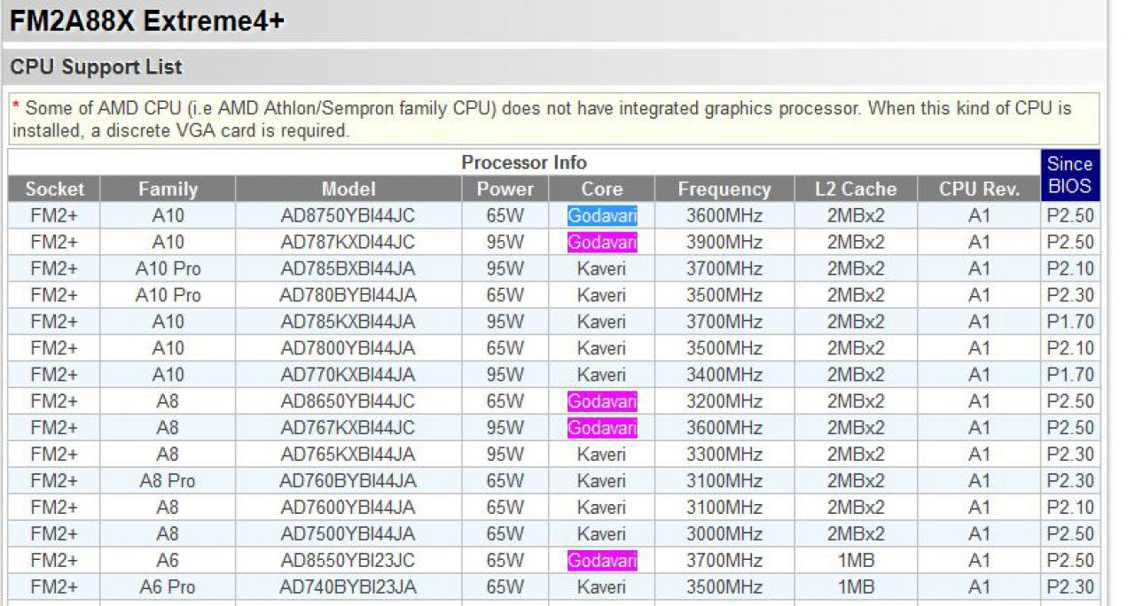 [29/04/2015] Asrock: Godavari-APUs