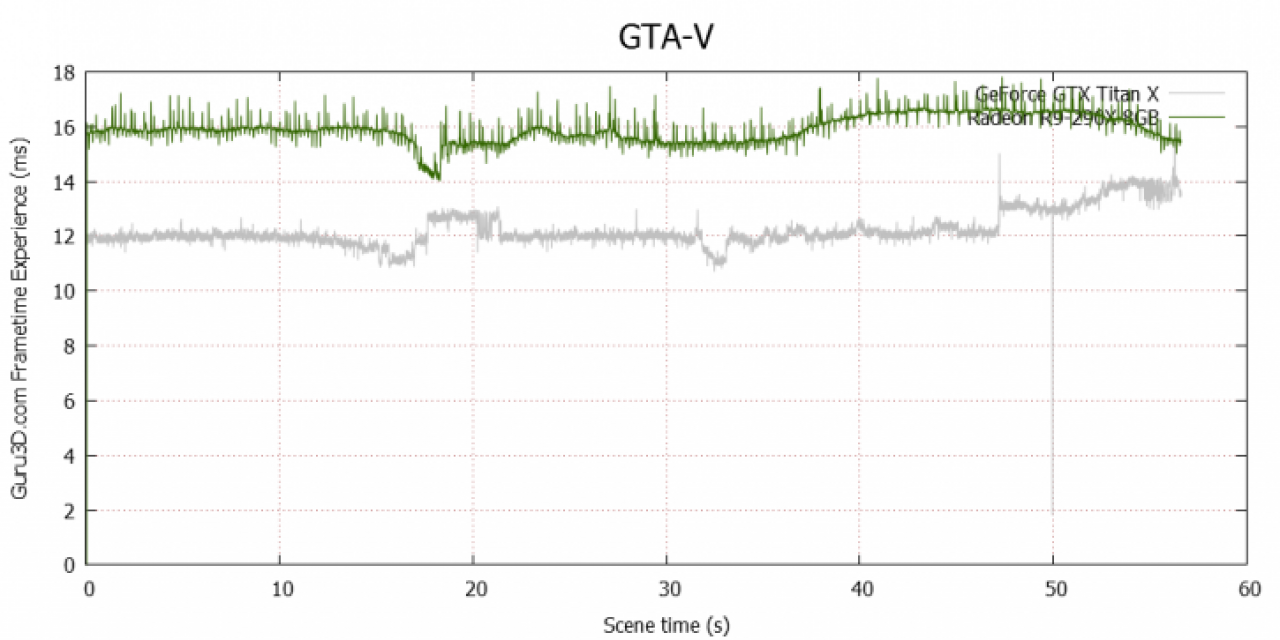 [16/04/2015] GTA 5 PC: Frametimes Single-GPU