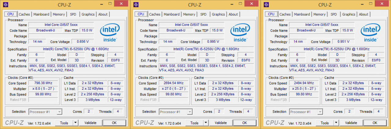 [15/04/2015] Intel Core i5-5250U (Idle/ST-Turbo/MT-Turbo)