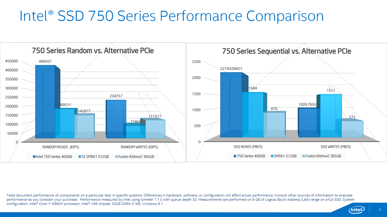 [02/04/2015] Intel SSD 750: Performance-Angaben (1)