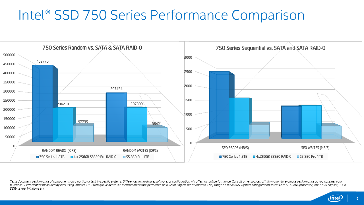 [02/04/2015] Intel SSD 750: Performance-Angaben (2)