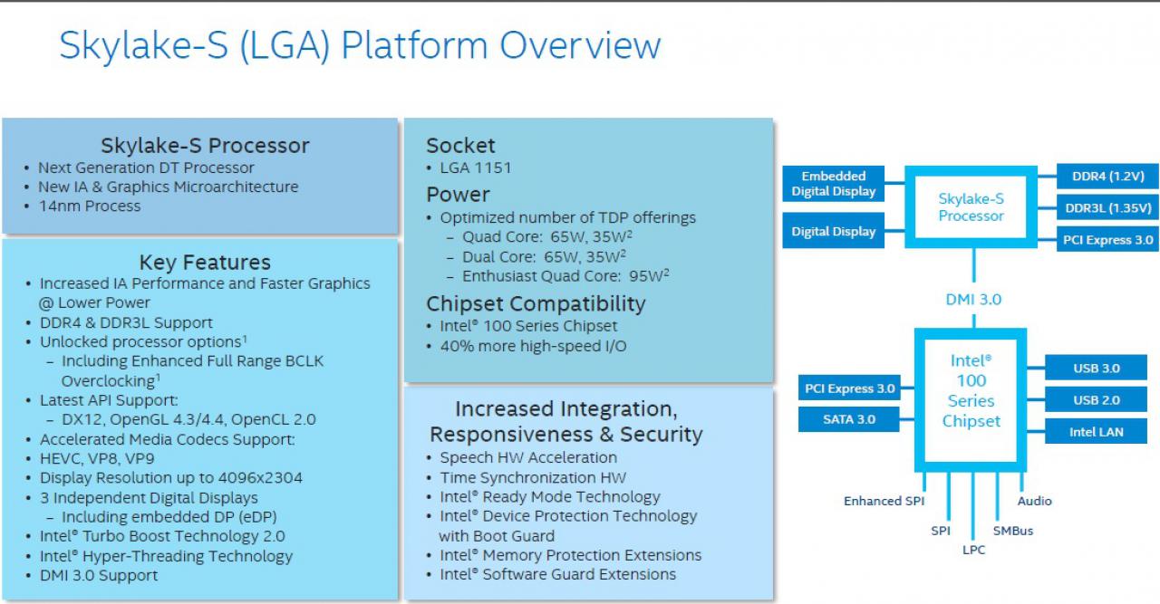 [16/04/2015] Intel Skylake: Angeblich 95-Watt-Modelle und BCLK-OC (1)