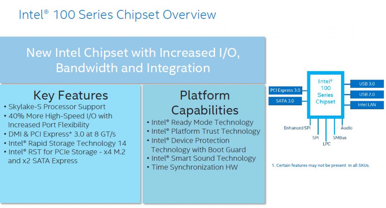 [16/04/2015] Intel Skylake: Angeblich 95-Watt-Modelle und BCLK-OC (2)