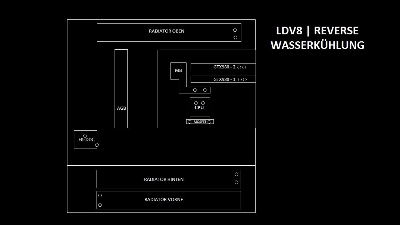 [17/04/2015] Luxuriöses PCGHX-Tagebuch: Core i7-5960X und GTX 980 SLI treffen auf 500-Euro-Gehäuse (29)