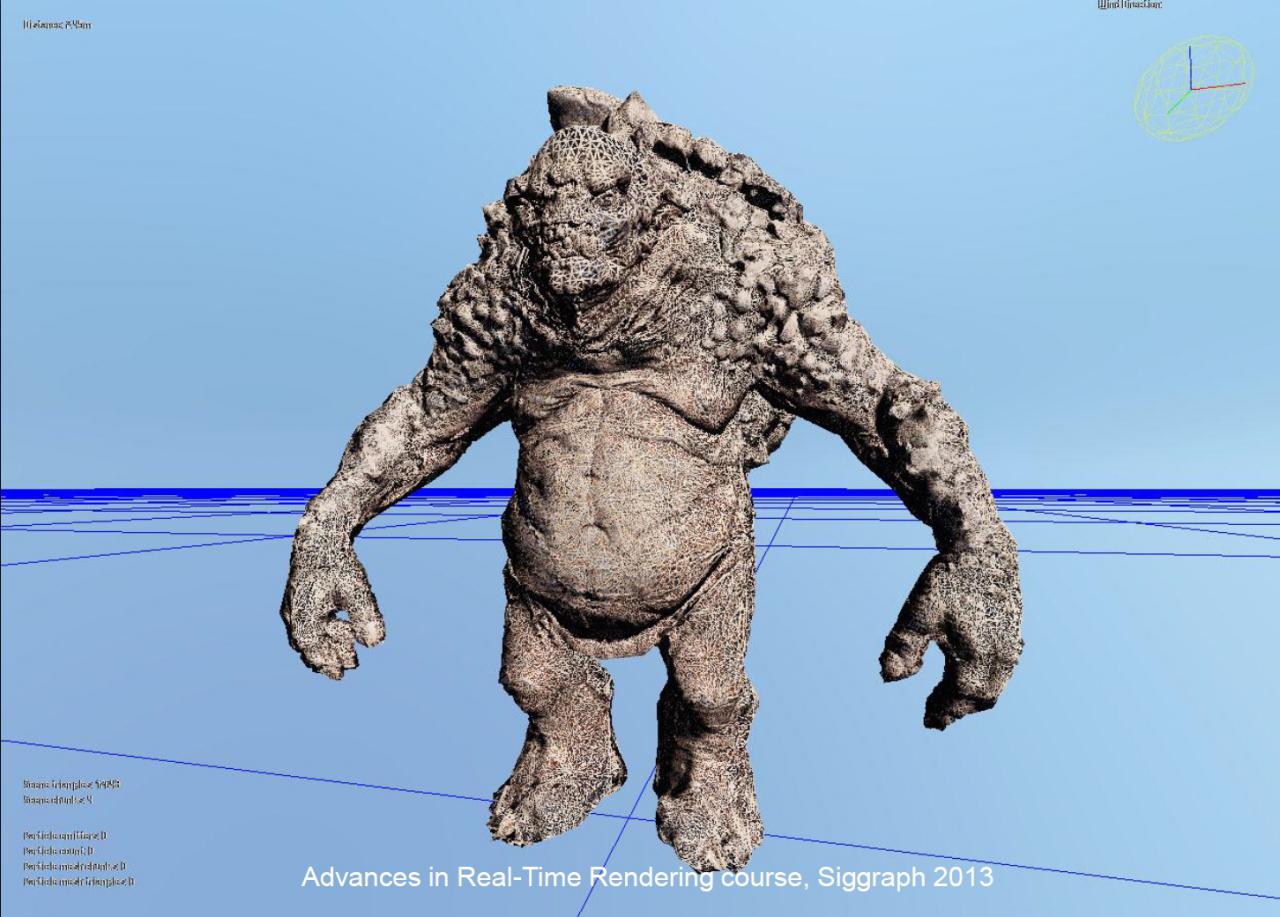 [30/04/2015] Charakter Tessellation an, Wireframe
