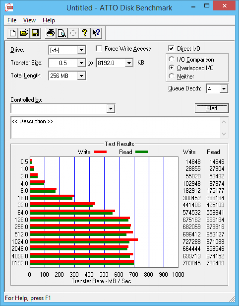 [10/04/2015] USB 3.1 - ein erweiterter Ausblick mit dem USB 3.1 Enclosure von Asus (9)
