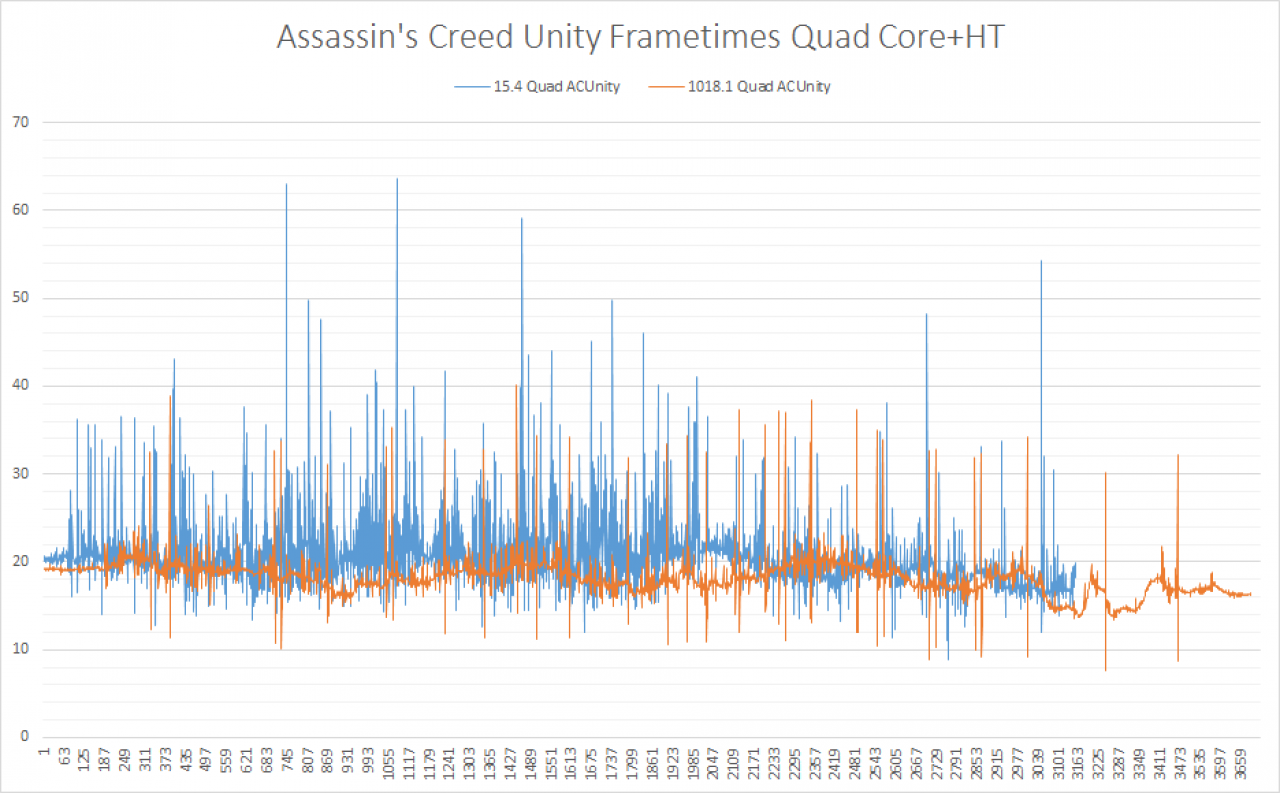 [07/05/2015] Catalyst 1018.1 Mod: Verbesserte Frametimes