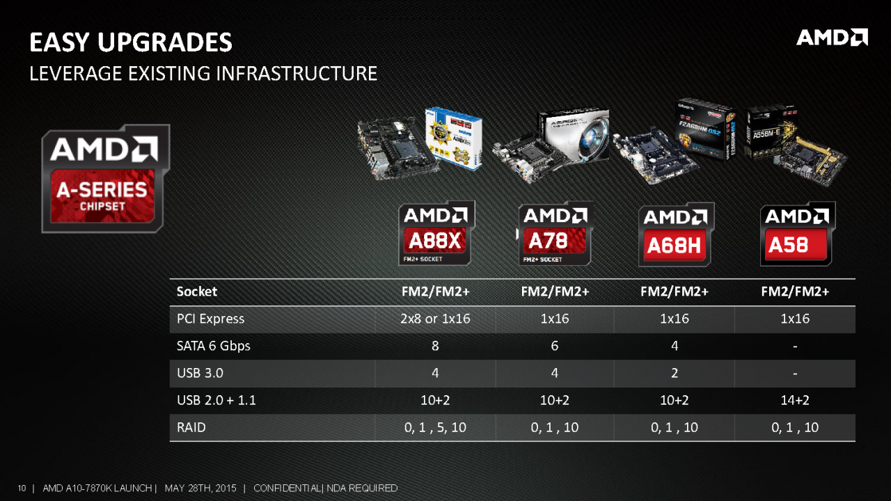 [28/05/2015] A10-7870K: Neues Kaveri-Topmodell mit 20 Prozent höherem GPU-Takt (10)