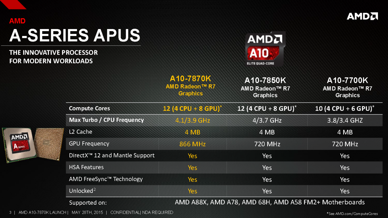 [28/05/2015] A10-7870K: Neues Kaveri-Topmodell mit 20 Prozent höherem GPU-Takt (3)