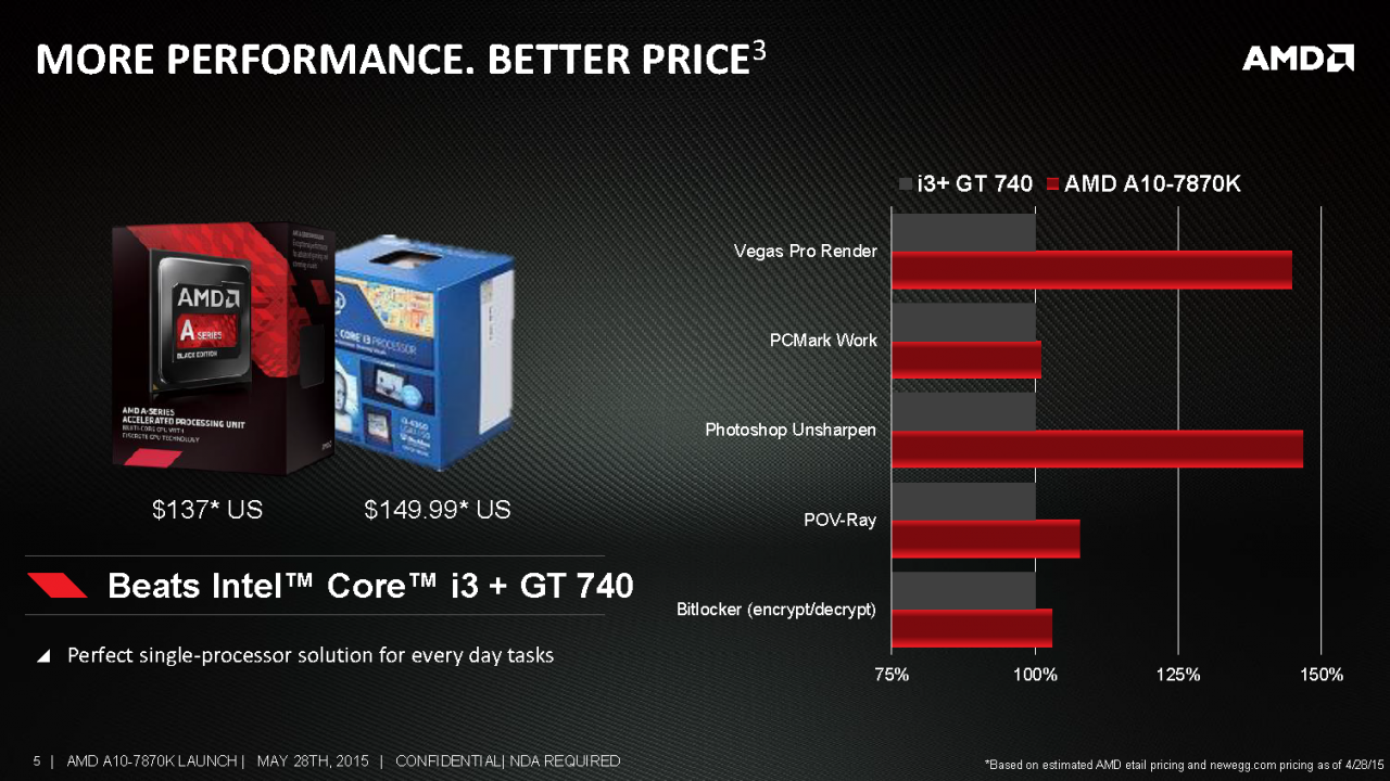 [28/05/2015] A10-7870K: Neues Kaveri-Topmodell mit 20 Prozent höherem GPU-Takt (5)
