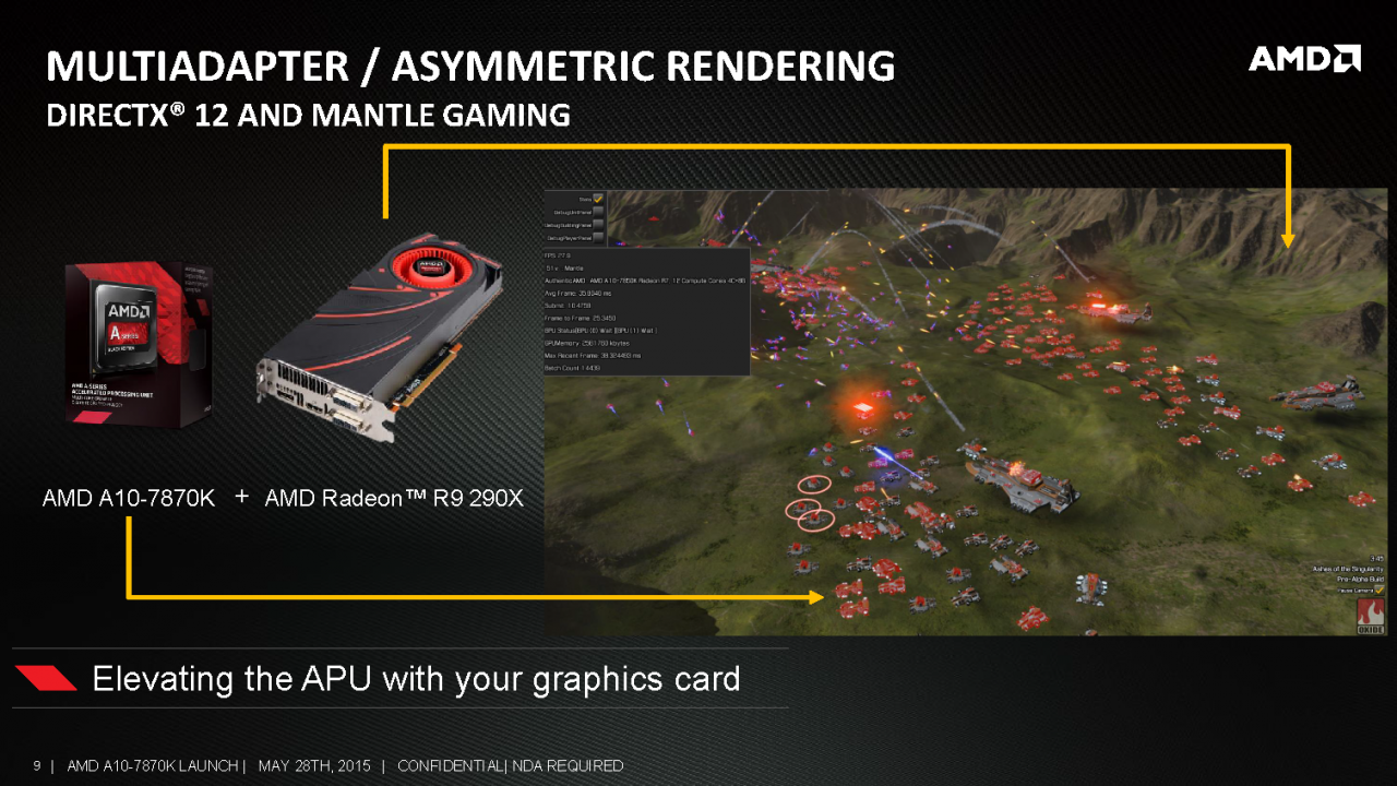 [28/05/2015] A10-7870K: Neues Kaveri-Topmodell mit 20 Prozent höherem GPU-Takt (9)