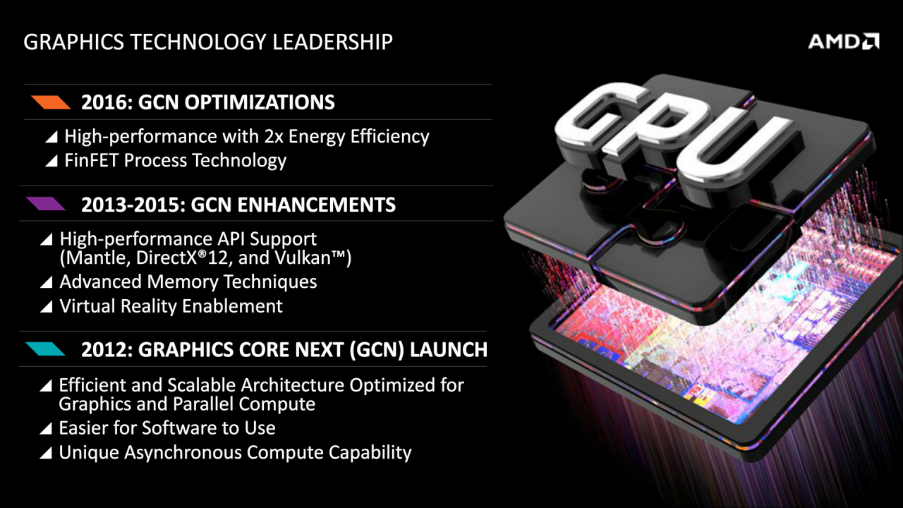 [06/05/2015] AMD FAD