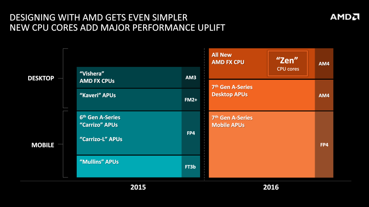 [06/05/2015] AMD FAD