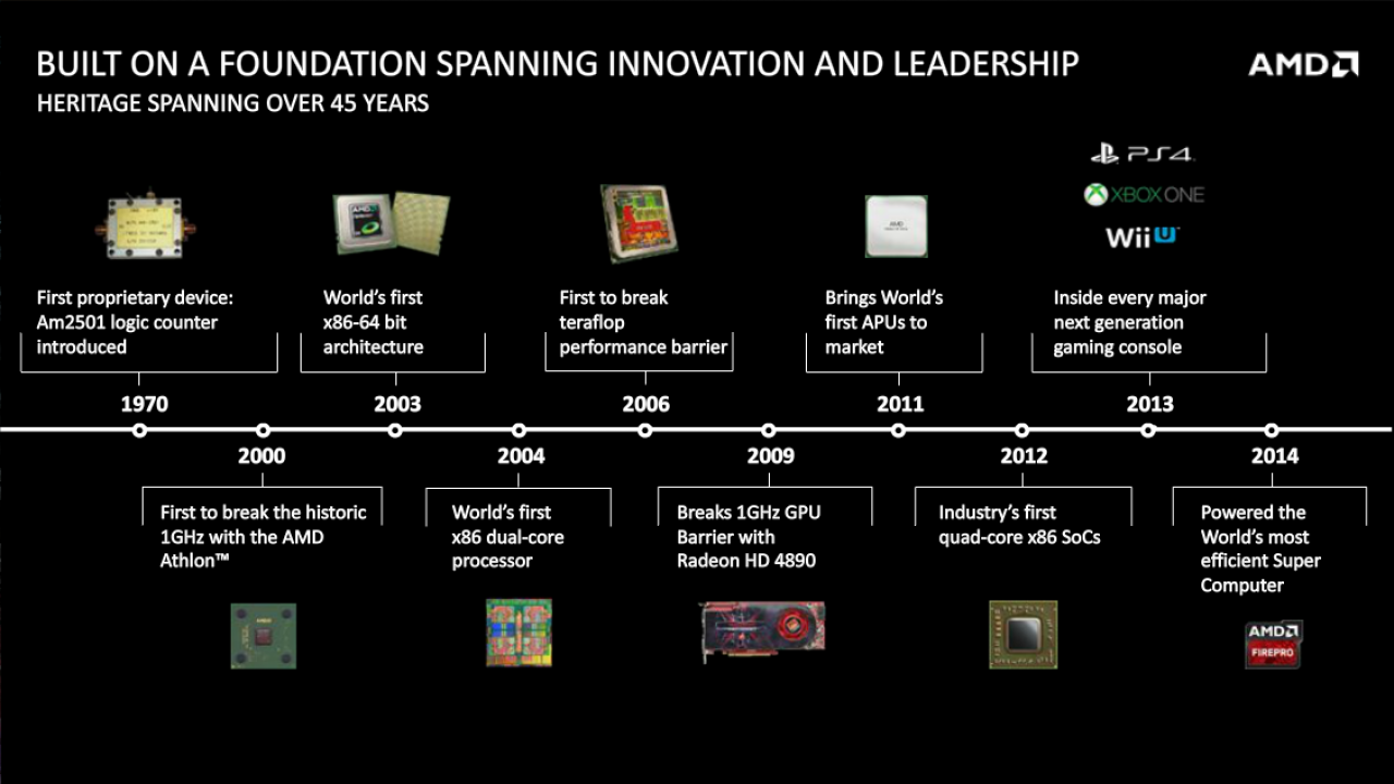 [06/05/2015] AMD FAD