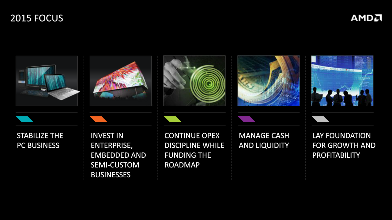 [06/05/2015] AMD FAD