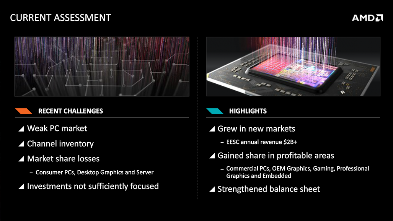 [06/05/2015] AMD FAD