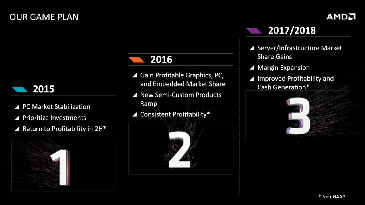 [06/05/2015] AMD FAD