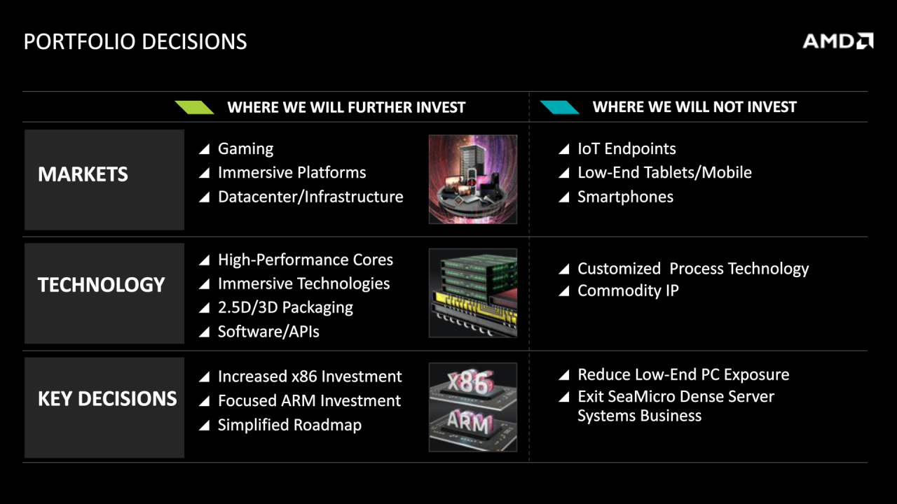 [06/05/2015] AMD FAD