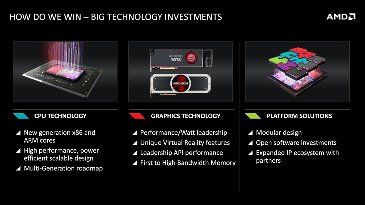 [06/05/2015] AMD FAD