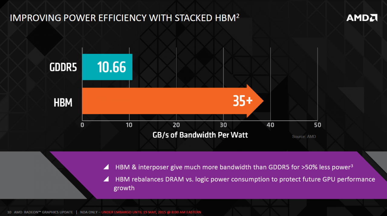 [19/05/2015] High Bandwidth Memory: AMD zu den Vorteilen, Kühlung und OC (10)