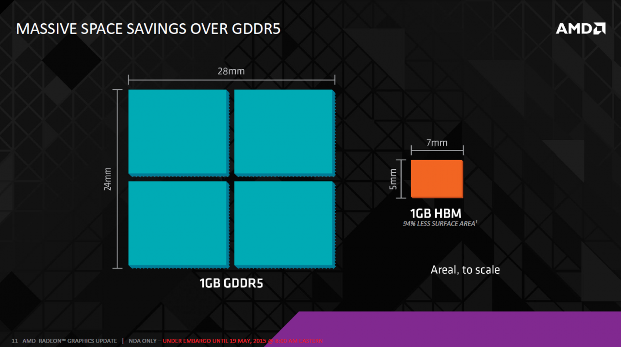 [19/05/2015] High Bandwidth Memory: AMD zu den Vorteilen, Kühlung und OC (11)