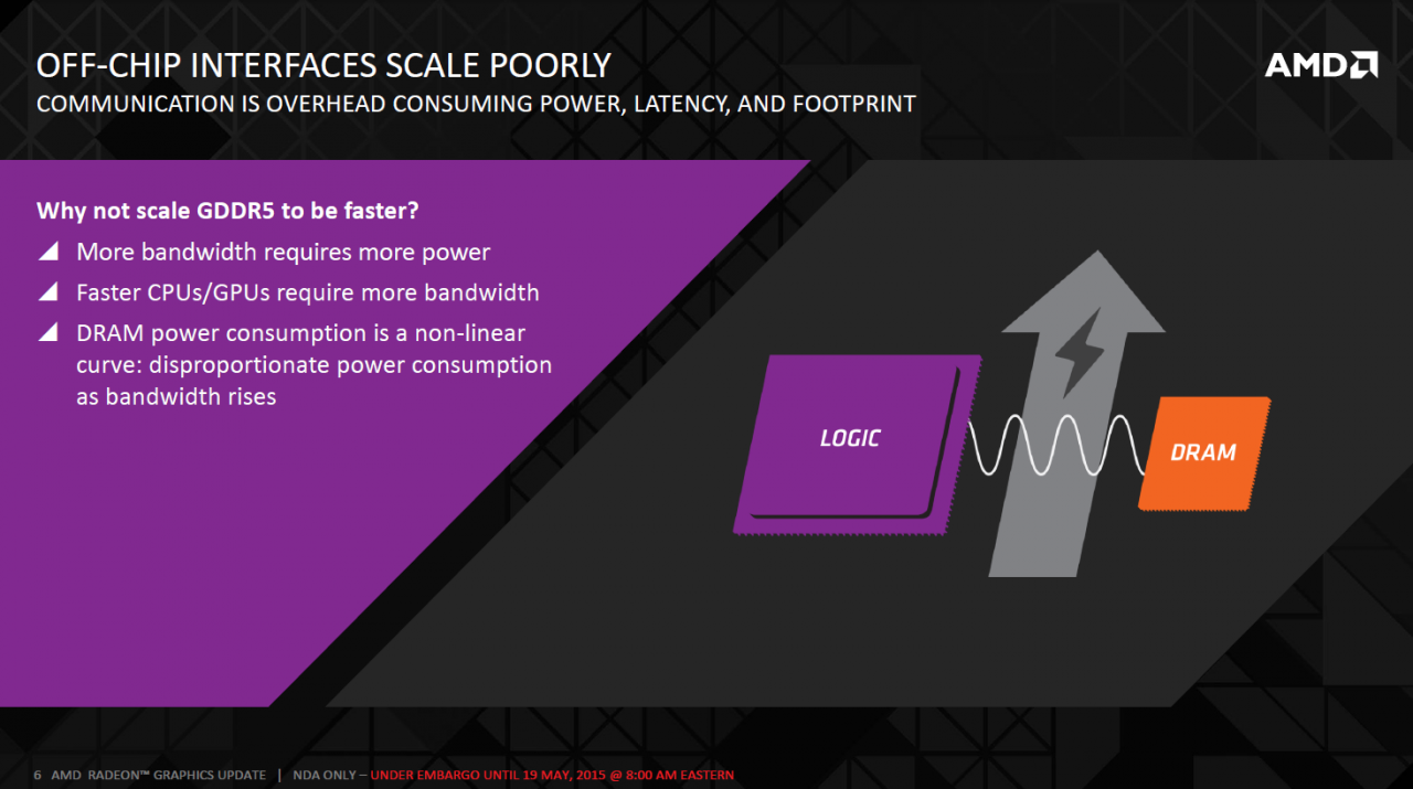 [19/05/2015] High Bandwidth Memory: AMD zu den Vorteilen, Kühlung und OC (6)