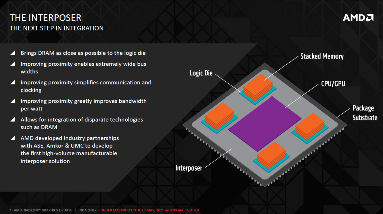 [19/05/2015] High Bandwidth Memory: AMD zu den Vorteilen, Kühlung und OC (7)