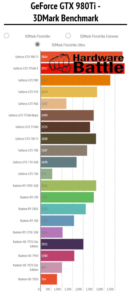 [29/05/2015] GTX 980 Ti: Alle Spezifikationen, Preislistungen ab 772 USD, Spiele-Benchmarks (4)