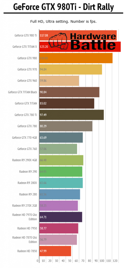 [29/05/2015] GTX 980 Ti: Alle Spezifikationen, Preislistungen ab 772 USD, Spiele-Benchmarks (5)