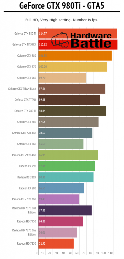 [29/05/2015] GTX 980 Ti: Alle Spezifikationen, Preislistungen ab 772 USD, Spiele-Benchmarks (7)