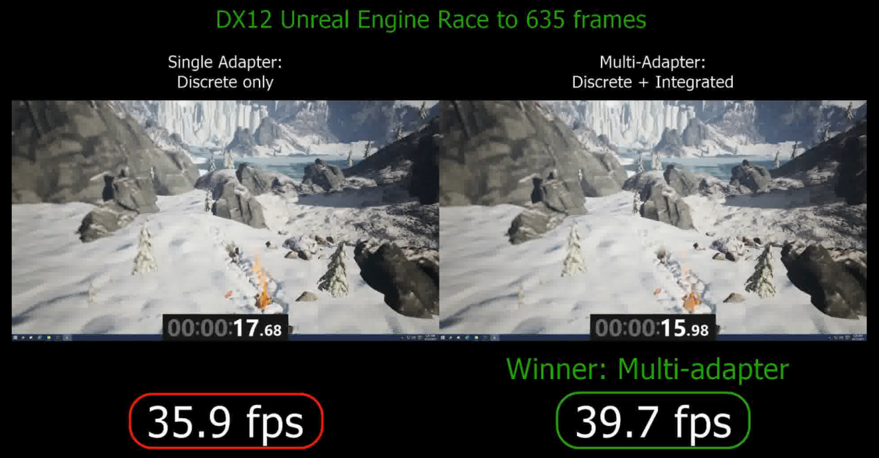 [02/05/2015] DirectX 12 Multiadapter vorgestellt: Grafikkarte und integrierte Grafikeinheit berechnen das Bild gemeinsam. (1)