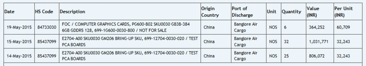 [22/05/2015] GTX 980 Ti: Mögliche Zauba-Einträge deuten auf nahe Veröffentlichung hin (2)