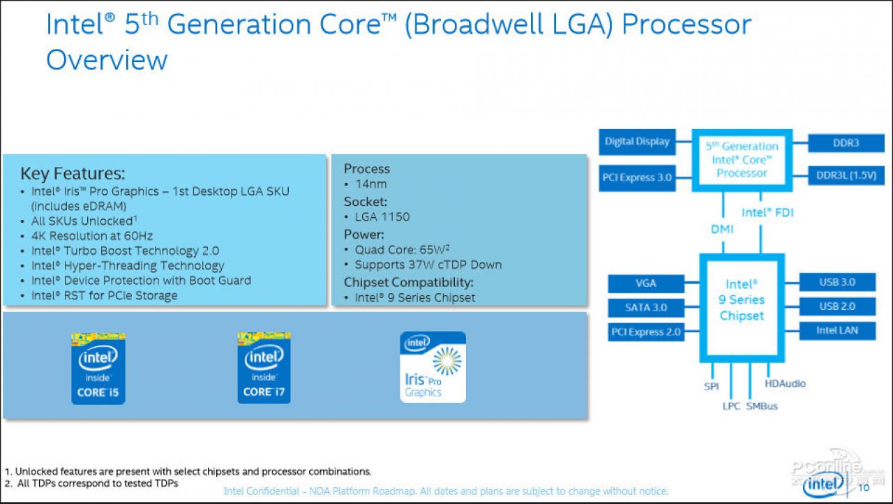 [05/05/2015] Broadwell-K: 