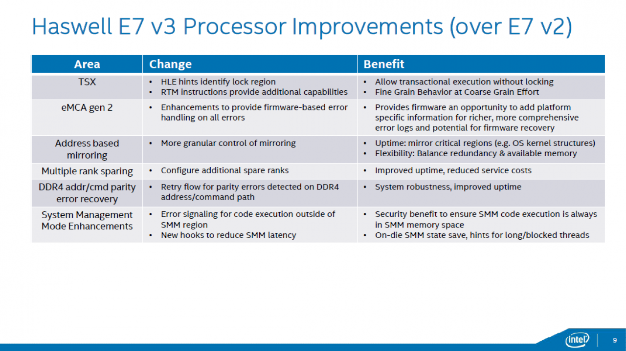 [06/05/2015] Intel Haswell-EX: Xeon E7 v3 mit 18 CPU-Kernen und 45 MiB L3-Cache geht an den Start (10)