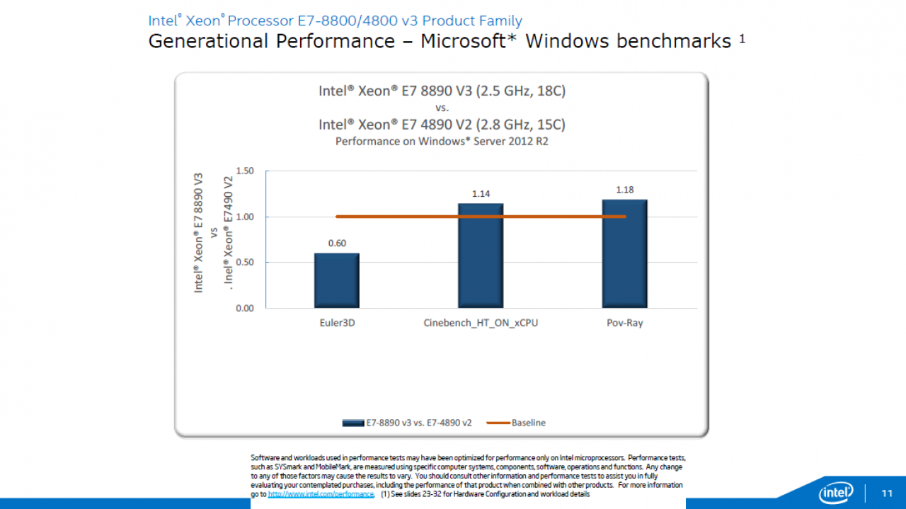 [06/05/2015] Intel Haswell-EX: Xeon E7 v3 mit 18 CPU-Kernen und 45 MiB L3-Cache geht an den Start (20)